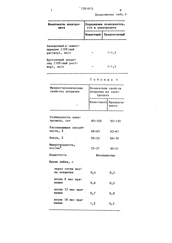 Электролит для осаждения покрытий сплавом олово-свинец (патент 1261975)