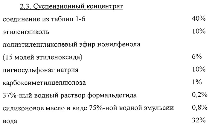 Производные триазина, композиция для борьбы с насекомыми и клещами и способ борьбы с ними (патент 2252217)