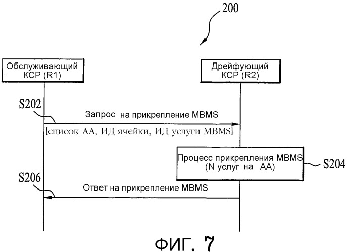 Способ и устройство для предоставления мультимедийной услуги широковещания/группового вещания в системе мобильной связи (патент 2344573)