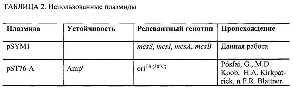 Продуцируемый бактериями микроцин с, новый антимикробный пептид, эффективный против патогенных микроорганизмов, например энтерогеморрагической escherichia coli (ehec) (патент 2651478)