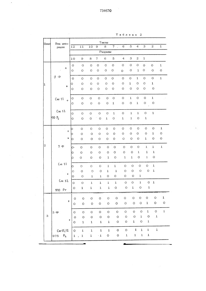 Преобразователь двоично-десятичного кода в двоичный код (патент 734670)