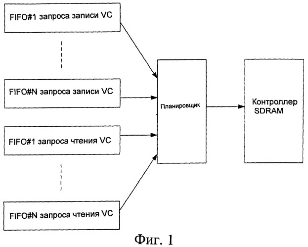 Способ и устройство для улучшения эффективности буфера компенсации задержки виртуальной конкатенации синхронной цифровой иерархии (патент 2465731)
