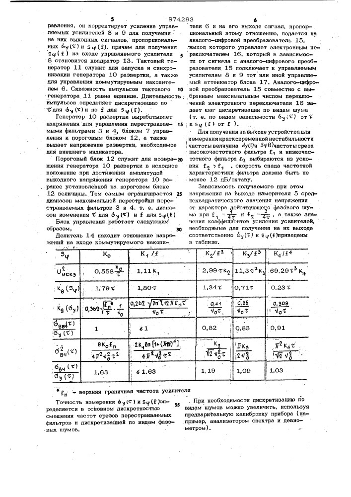 Устройство для измерения кратковременной нестабильности частоты (патент 974293)