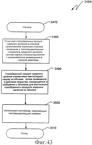 Ядерный реактор деления, вентилируемый тепловыделяющий модуль ядерного деления, связанные с ними способы и система вентилируемого тепловыделяющего модуля ядерного деления (патент 2547836)