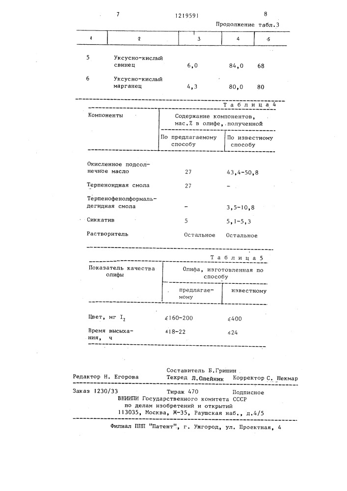 Способ получения маслорастворимой терпеноидной смолы (патент 1219591)