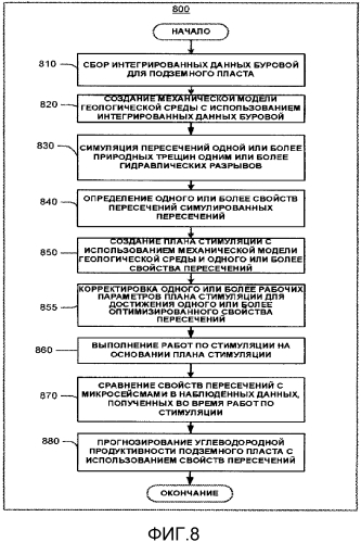 Система и способ выполнения работ по стимуляции недр (патент 2591857)