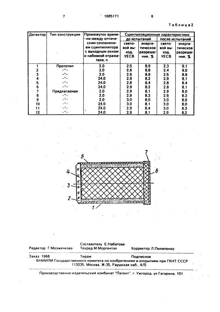 Элемент оптической связи сцинтилляционного детектора (патент 1685171)