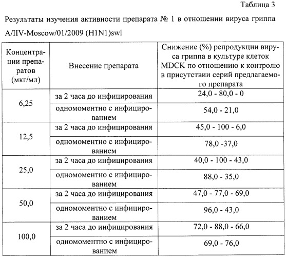 Гидратированные n-фуллерен-аминокислоты, способ их получения и фармацевтические композиции на их основе (патент 2458046)