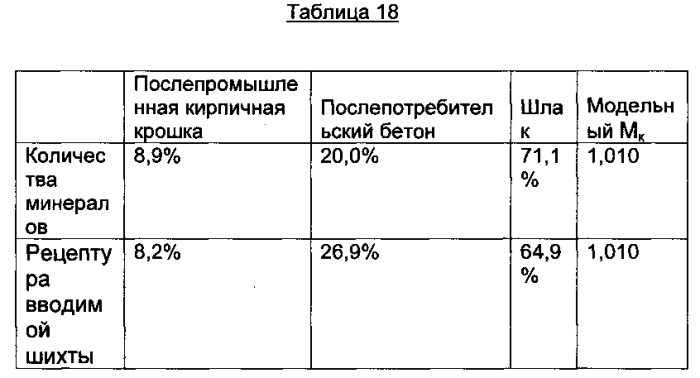 Минеральная вата из подлежащих повторному использованию материалов (патент 2575189)