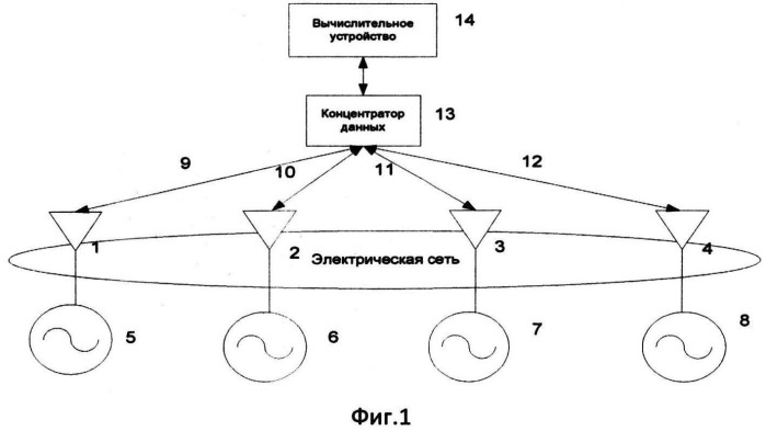 Способ контроля запасов устойчивости режима синхронных электрических машин, включенных в электрическую сеть (патент 2500061)