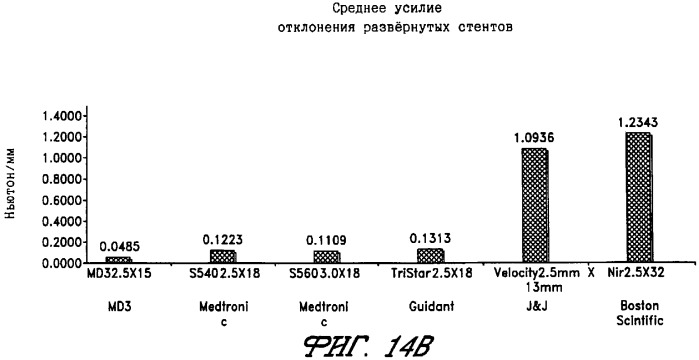 Расширяемый стент со сдвижными и фиксирующими радиальными элементами (патент 2294716)