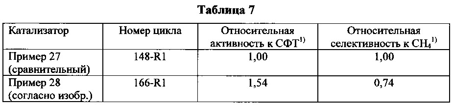 Способ получения катализатора синтеза фишера-тропша (патент 2629940)