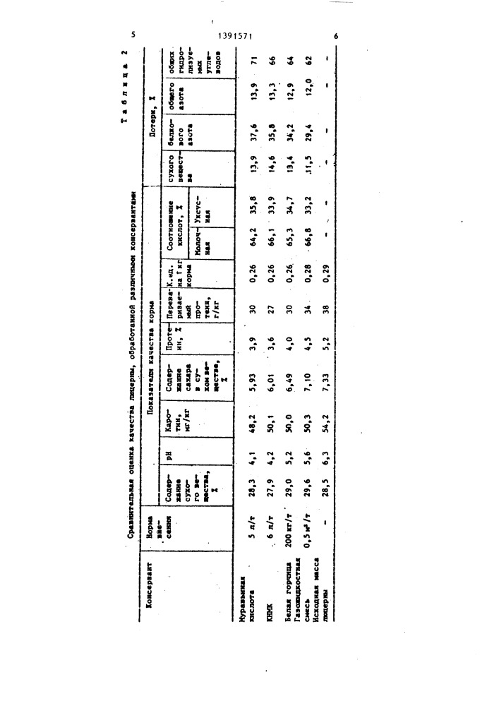 Способ консервирования зеленой массы растений (патент 1391571)