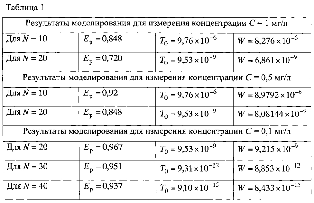 Система измерения концентрации борной кислоты в первом контуре теплоносителя ядерного энергетического реактора (патент 2594364)