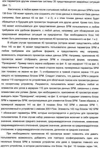 Система конфигурирования устройств и способ предотвращения нестандартной ситуации на производственном предприятии (патент 2394262)