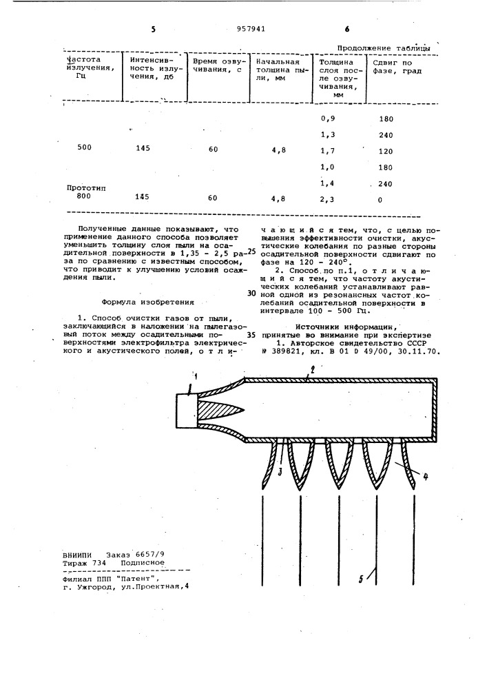 Способ очистки газов от пыли (патент 957941)