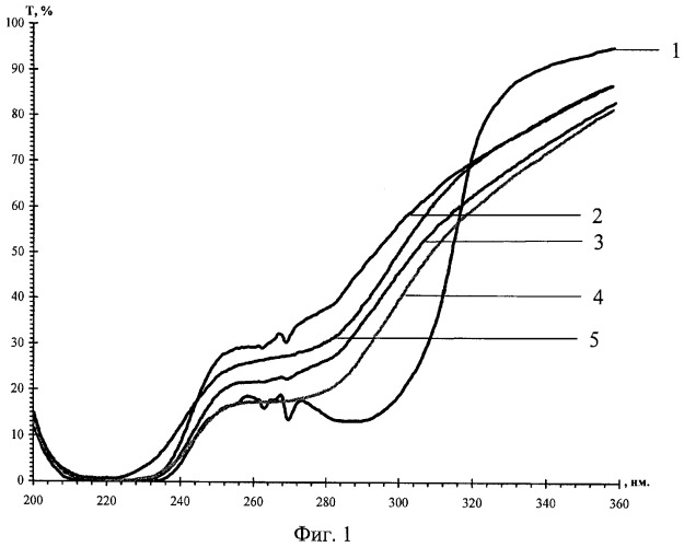 Радиационнозащитные лантаноидсодержащие соединения (патент 2436804)