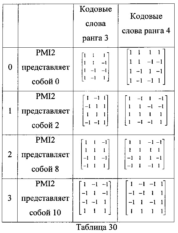 Способ и терминал для передачи обратной связью информации о состоянии канала (патент 2616156)