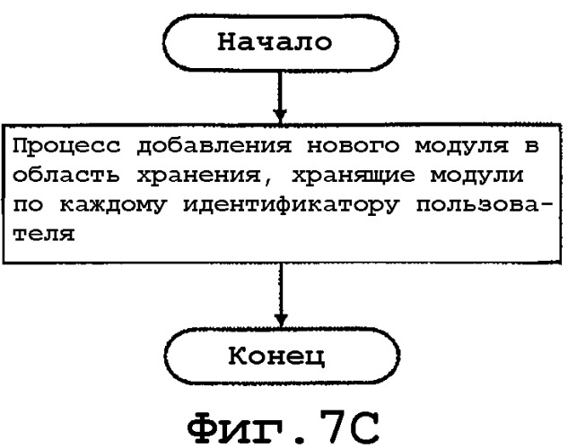 Устройство обработки информации, система обновления программного обеспечения, способ обновления программного обеспечения и программа для его реализации (патент 2348972)