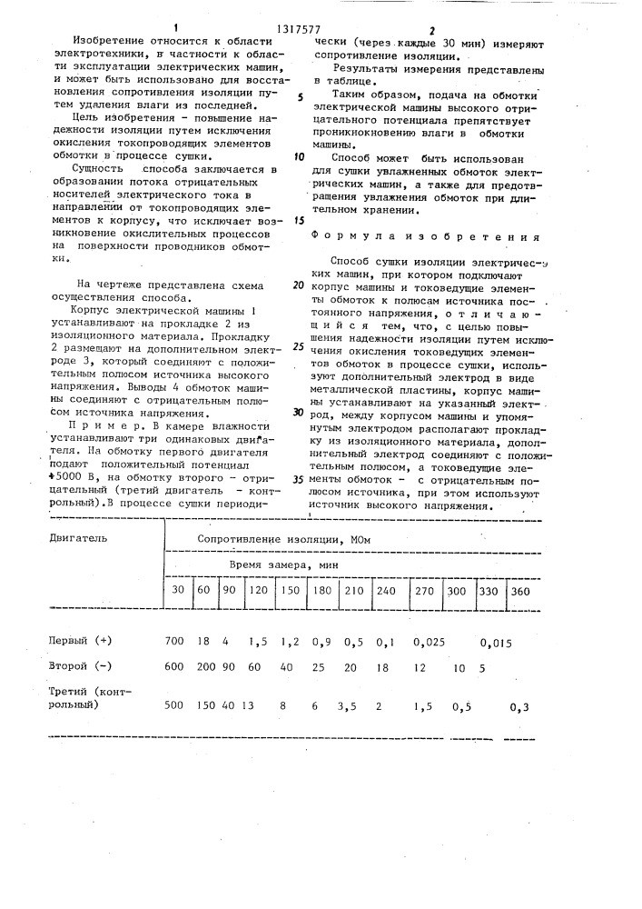 Способ сушки изоляции электрических машин (патент 1317577)
