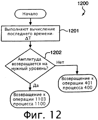 Способ инициализации схемы возбуждения и устройство для измерения технологического параметра материала (патент 2260774)