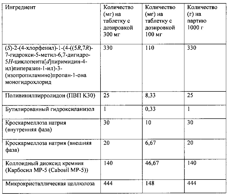 Формы и составы пиримидинилциклопентанового соединения, композиции и способы, относящиеся к ним (патент 2650511)