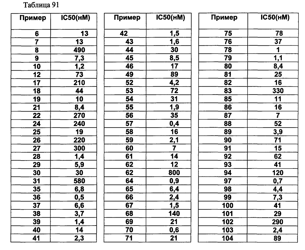 Азотсодержащие насыщенные гетероциклические соединения (патент 2595136)