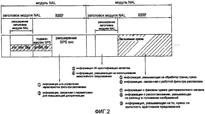 Способ и устройство для кодирования/декодирования видеосигнала (патент 2387094)