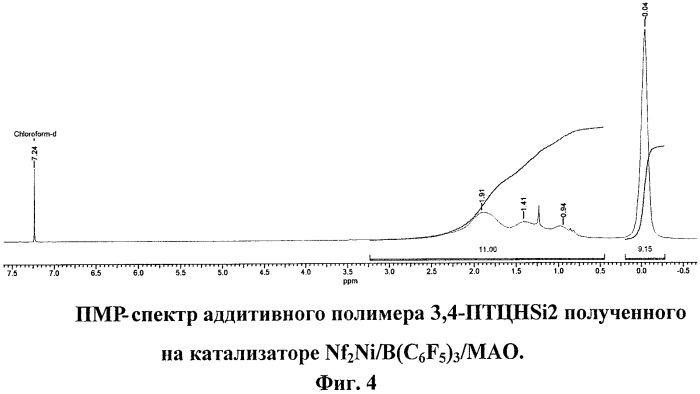 Моно- или дикремнийзамещенный трициклононен, аддитивный поли(моно- или дикремнийзамещенный трициклононен) и способ разделения газовых смесей с помощью мембран на его основе (патент 2410397)