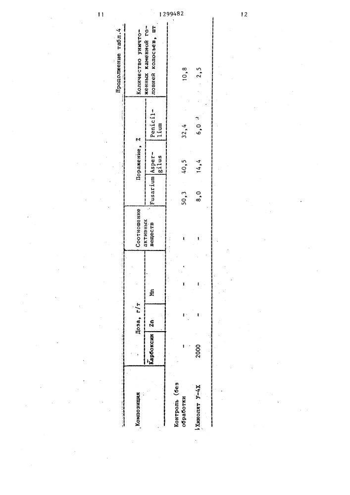 Фунгицидная композиция (патент 1299482)