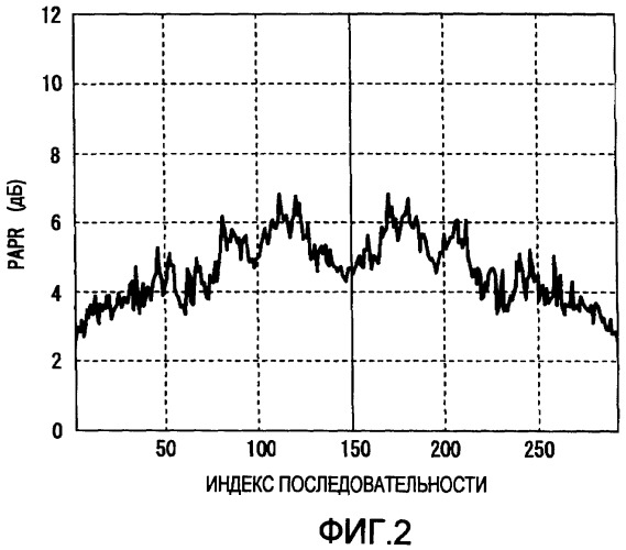 Устройство беспроводной связи (патент 2426278)