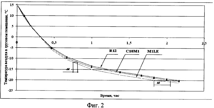 Способ энергосбережения в холодильном оборудовании (патент 2338973)
