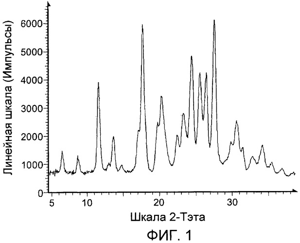 Полиморфы ингибитора c-met/hgfr (патент 2446168)