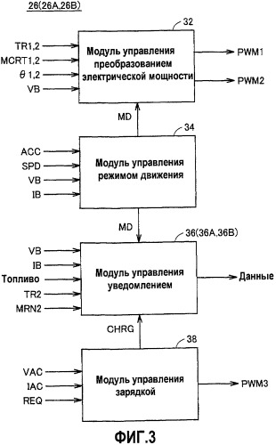 Гибридное транспортное средство, способ уведомления пользователя для гибридного транспортного средства (патент 2434767)