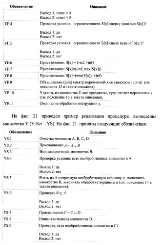 Способ верификации программного обеспечения распределительных вычислительных комплексов и система для его реализации (патент 2373570)