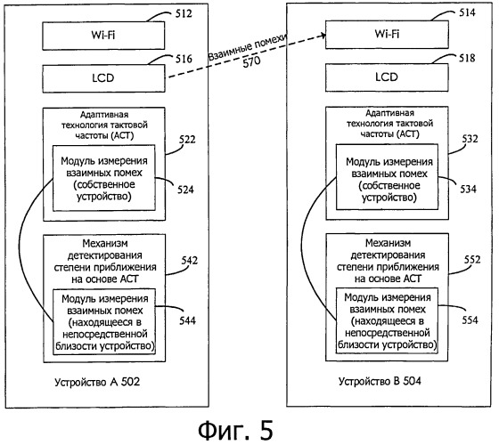 Механизм детектирования приблежения на основе сигналов wi-fi (патент 2547142)