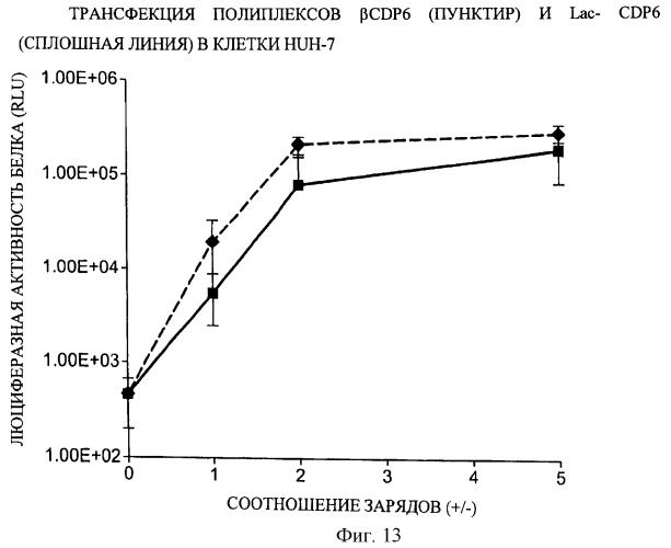 Композиции, содержащие комплексы включения (патент 2288921)