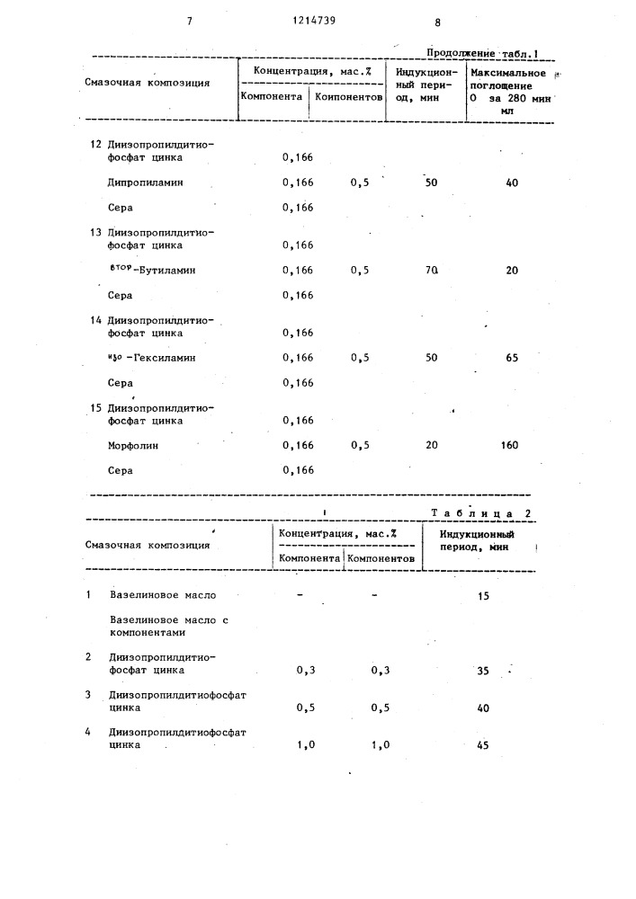 Смазочная композиция (патент 1214739)