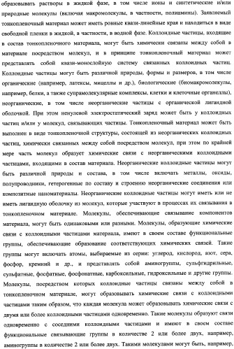 Тонкопленочный материал и способ получения тонкопленочного материала (патент 2336941)