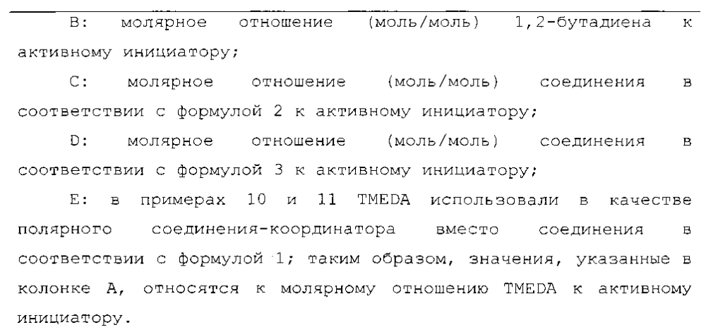 Модифицированные полимерные композиции (патент 2599723)