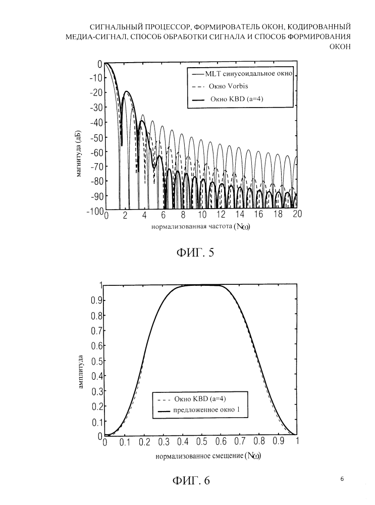 Сигнальный процессор, формирователь окон, кодированный медиа-сигнал, способ обработки сигнала и способ формирования окон (патент 2616863)