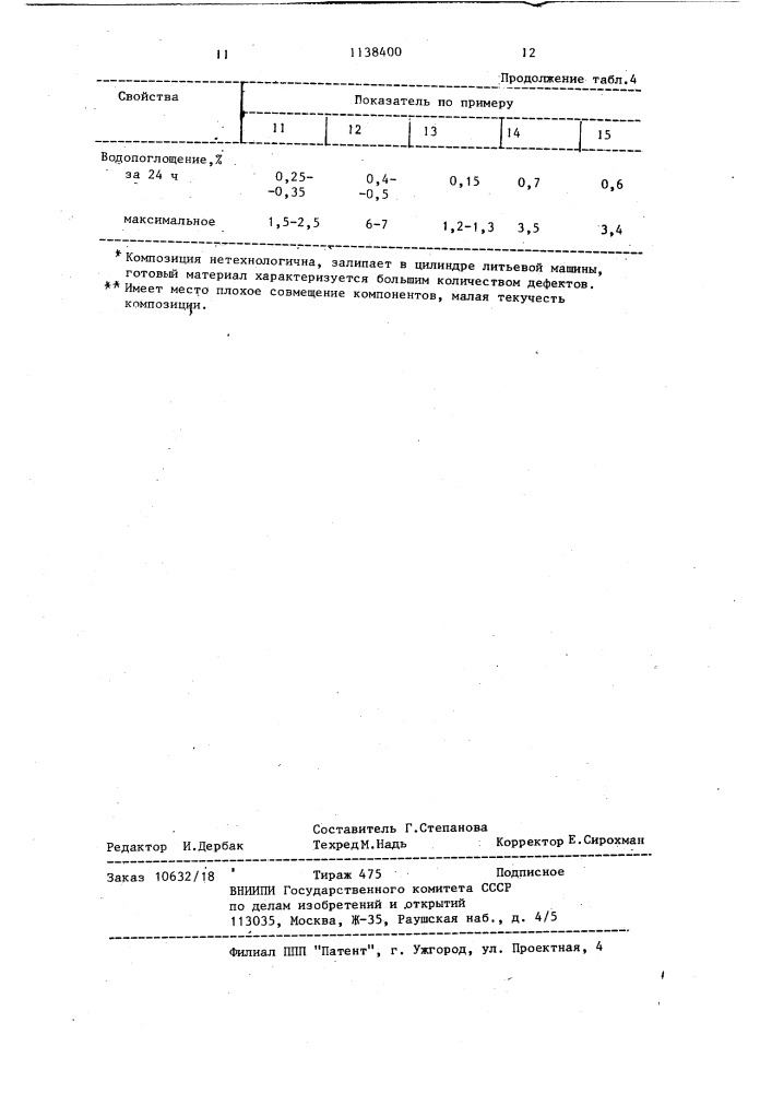 Полимерная композиция (патент 1138400)