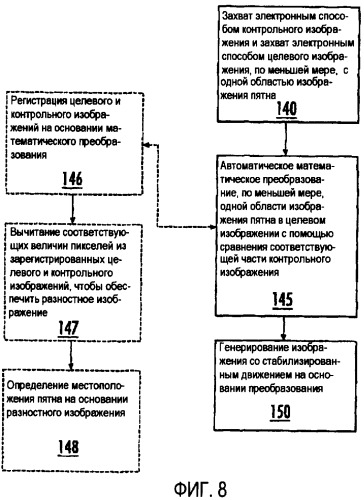 Цифровая камера с системой триангуляционной автоматической фокусировки и связанный с ней способ (патент 2447609)
