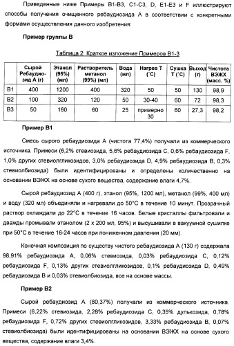 Композиция интенсивного подсластителя с пробиотиками/пребиотиками и подслащенные ею композиции (патент 2428051)