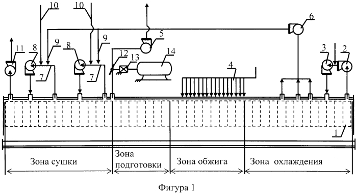 Туннельная печь-сушилка (патент 2575903)