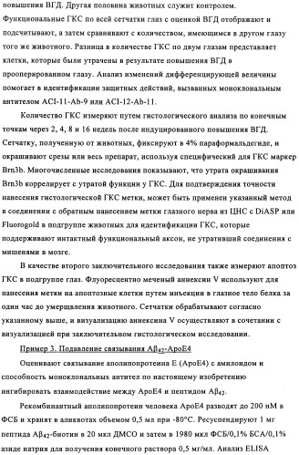 Применение антитела против амилоида-бета при глазных заболеваниях (патент 2482876)