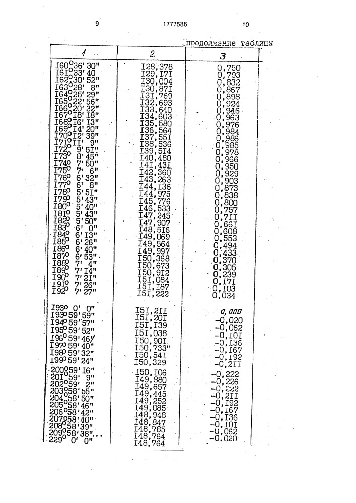 Механизм швейной каретки ниткошвейной машины (патент 1777586)