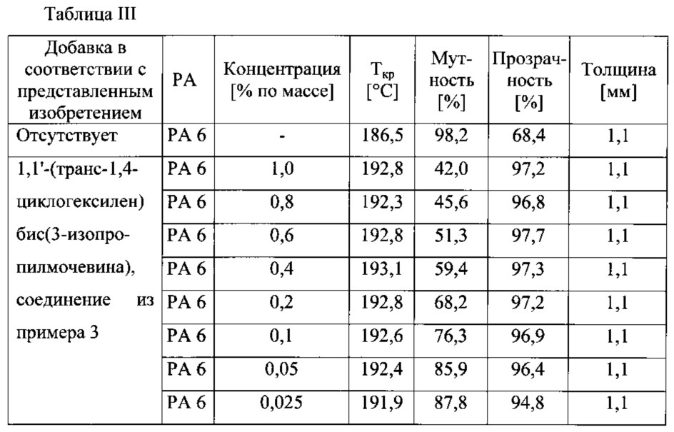 Полиамидные композиции с улучшенными оптическими свойствами (патент 2637556)