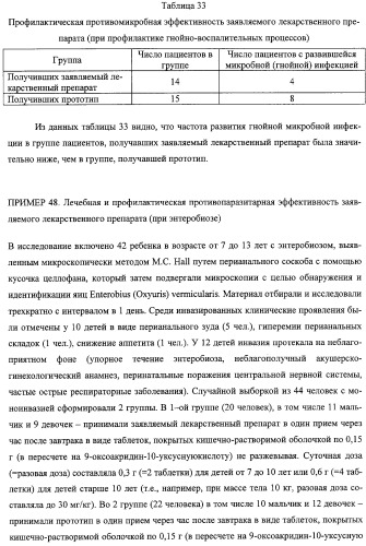 Соли 1-алкиламино-1-дезоксиполиолов с 9-оксоакридин-10-уксусной кислотой, лекарственные препараты на их основе, применение, способы профилактики и лечения (патент 2326115)