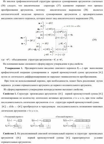 Функциональная структура параллельного сумматора с предварительно вводимыми переносами (варианты) (патент 2381545)